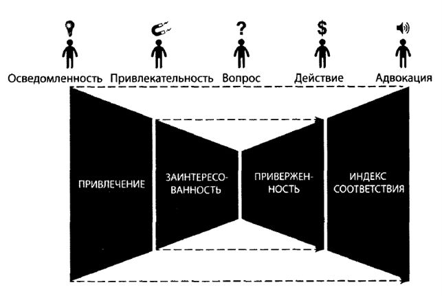 Идеальная модель Галстук-бабочка