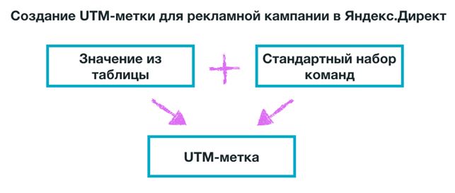 Компоновщик URL